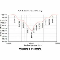 Aeris Aair 3 in 1 Pro HEPA Filter, 12"W x 11-1/4"H x 12"D 10 Aeris Aair 3 in 1 Pro HEPA Filter, 12"W x 11-1/4"H x 12"D -Refrigerants & Chemicals Shop AA 00 31 000 00 00 FI 00 04