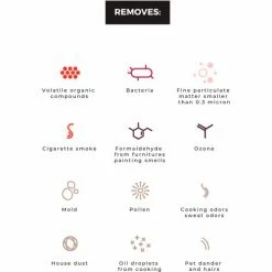 Aeris Aair 3 in 1 Pro Air Purifier W/ HEPA H13 Filter, 390 CFM, 110V, Gray 25 Aeris Aair 3 in 1 Pro Air Purifier W/ HEPA H13 Filter, 390 CFM, 110V, Gray -Refrigerants & Chemicals Shop AA GR 31 110 US EU 00 08