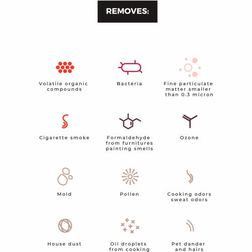 Aeris Aair 3 in 1 Pro Air Purifier W/ HEPA H13 Filter, 390 CFM, 110V, Gray 10 Aeris Aair 3 in 1 Pro Air Purifier W/ HEPA H13 Filter, 390 CFM, 110V, Gray - Image 8