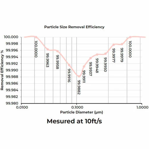 Aeris Aair Lite Residential Grade Air Purifier W/ HEPA H13 Filter, 176 CFM, 230V, White 14 Aeris Aair Lite Residential Grade Air Purifier W/ HEPA H13 Filter, 176 CFM, 230V, White - Image 12
