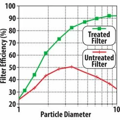Qwik Products PuraClean® Filter Spray QT2700 - 16 Oz. Bottle -Refrigerants & Chemicals Shop B2097329 05