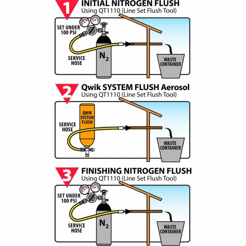 Qwik Products System Flush® Orange QT1100 - 2 Lb. Aerosol Container - Pkg Qty 12 7 Qwik Products System Flush® Orange QT1100 - 2 Lb. Aerosol Container - Pkg Qty 12 - Image 5