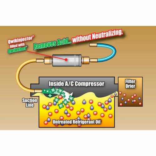 Qwik Products Acid Flush™ .5 Oz QT2501 7 Qwik Products Acid Flush™ .5 Oz QT2501 - Image 5