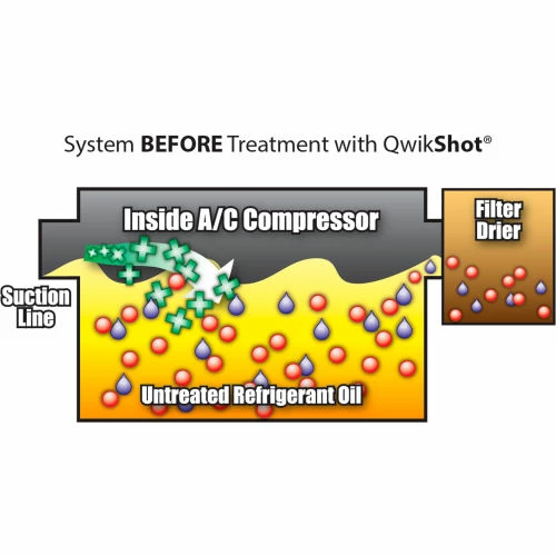 Qwik Products Acid Flush™ .5 Oz QT2501 8 Qwik Products Acid Flush™ .5 Oz QT2501 - Image 6