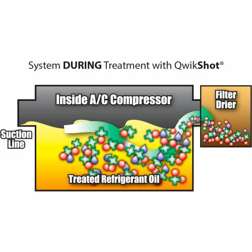 Qwik Products Acid Flush™ .5 Oz QT2501 10 Qwik Products Acid Flush™ .5 Oz QT2501 - Image 8