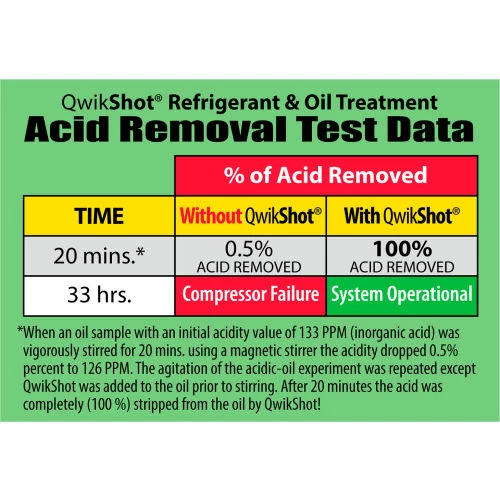 Qwik Products Acid Flush™ .5 Oz QT2501 14 Qwik Products Acid Flush™ .5 Oz QT2501 - Image 12