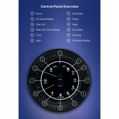 OdorStop® 5 in 1 Residential Grade Purifier W/ HEPA H13 Filter, 94 CFM, 120V, White 11 OdorStop® 5 in 1 Residential Grade Purifier W/ HEPA H13 Filter, 94 CFM, 120V, White -Refrigerants & Chemicals Shop OSAP5 ControlPanel