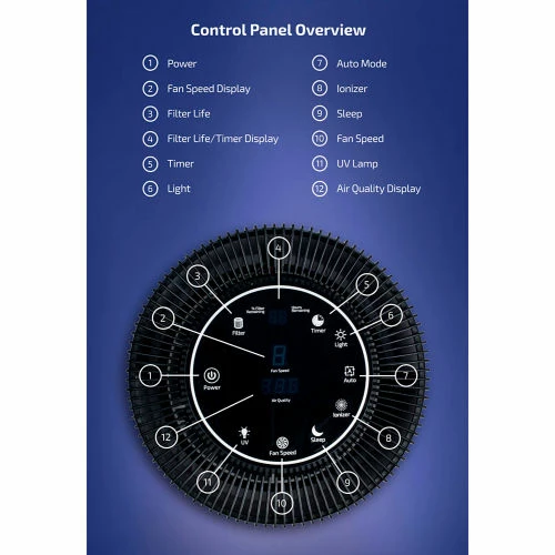 OdorStop® 5 in 1 Residential Grade Purifier W/ HEPA H13 Filter, 94 CFM, 120V, White 6 OdorStop® 5 in 1 Residential Grade Purifier W/ HEPA H13 Filter, 94 CFM, 120V, White - Image 4
